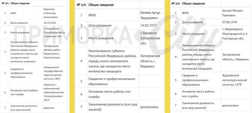 Кандидати від КПРФ - мешканці Бердянська 