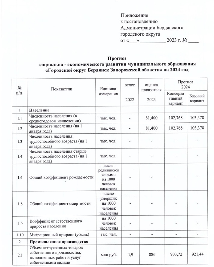 Показники соціально-економічного розвитку Бердянська, які намалювала окупаційна влада 