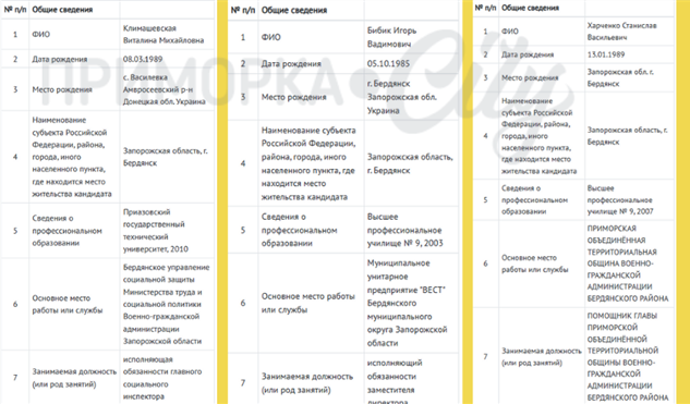 Кандидати від справедливої росії - мешканці Бердянська 
