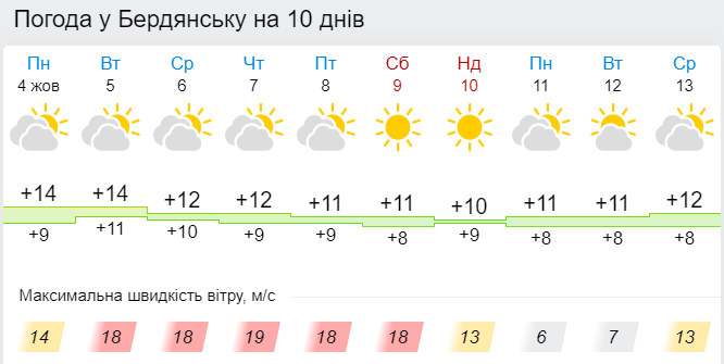 gismeteo.ua