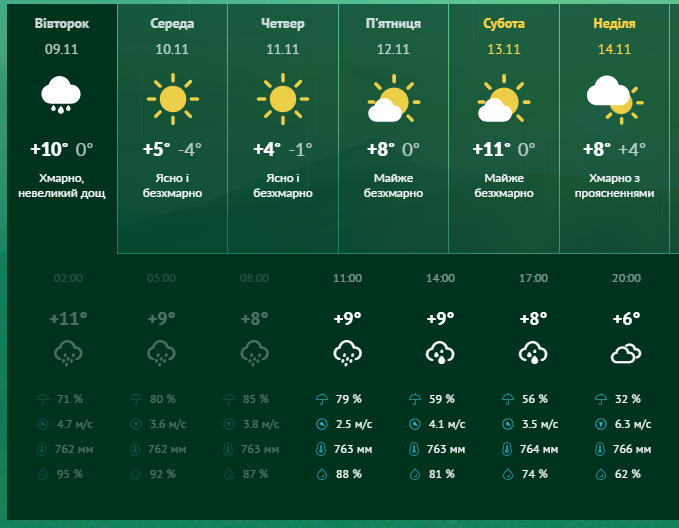 unian.ua