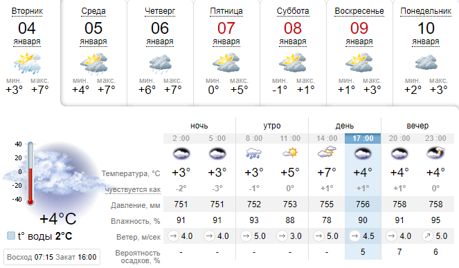 sinoptik.ua