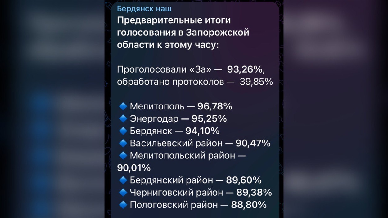 Результати "референдуму", оголошені окупантами майже відразу після закриття дільниць 
