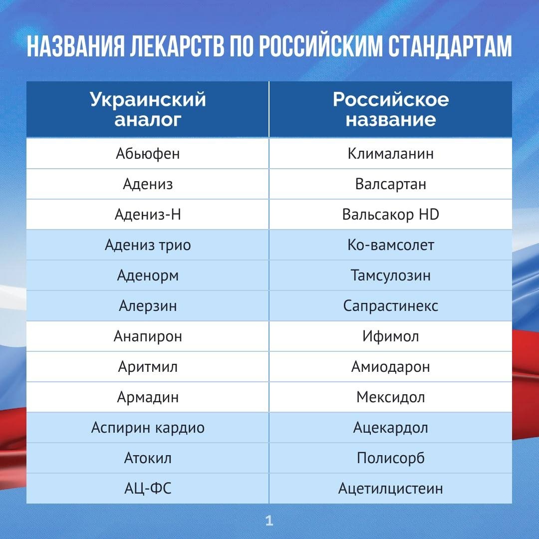 Окупаційні змі намагаються переконати бердянців лікуватися російськими аналогами українських ліків
