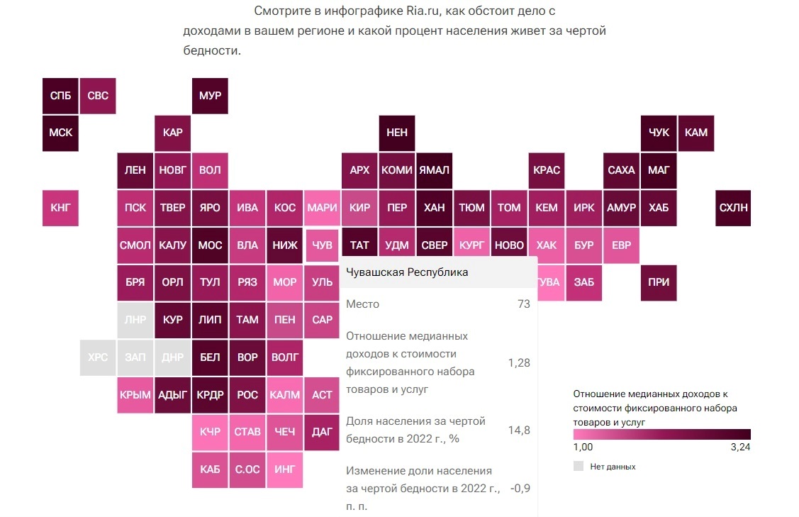Інфографіка та дані: Рейтинг регіонів рф за доходами населення