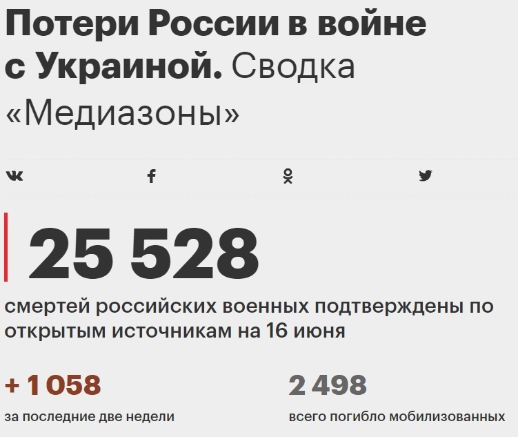 Втрати російської армії в Україні, що були аідтверджені російськими журналістами
