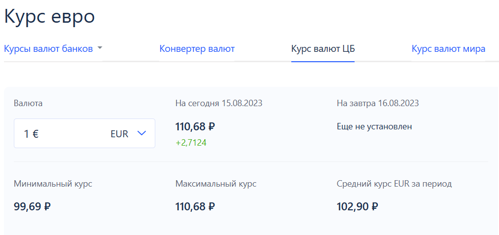 Курс євро на 15 серпня