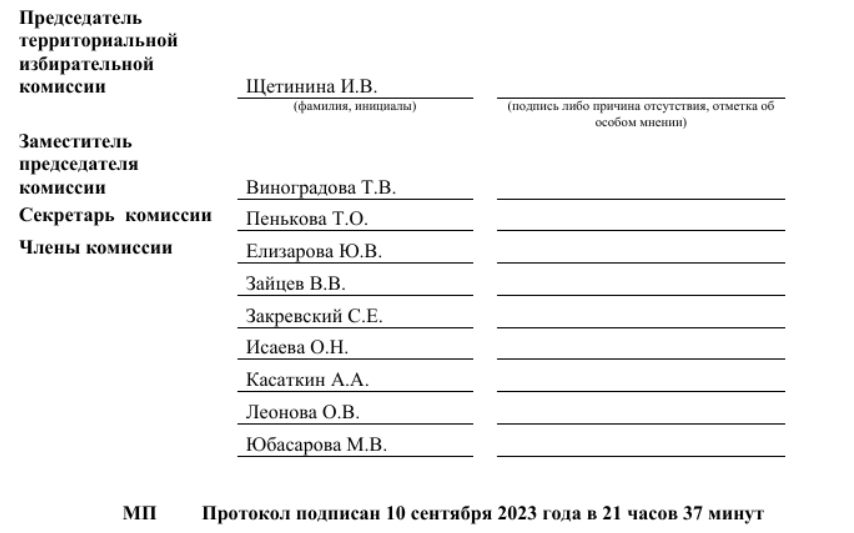 Прізвища членів комісії у протоколі про результати російських псевдовиборів у Бердянську