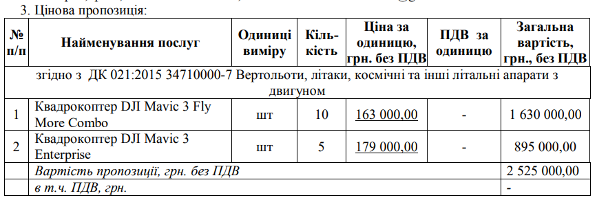 Скріншот тендерної пропозиції постачальника ТОВ "Головна мануфактура"