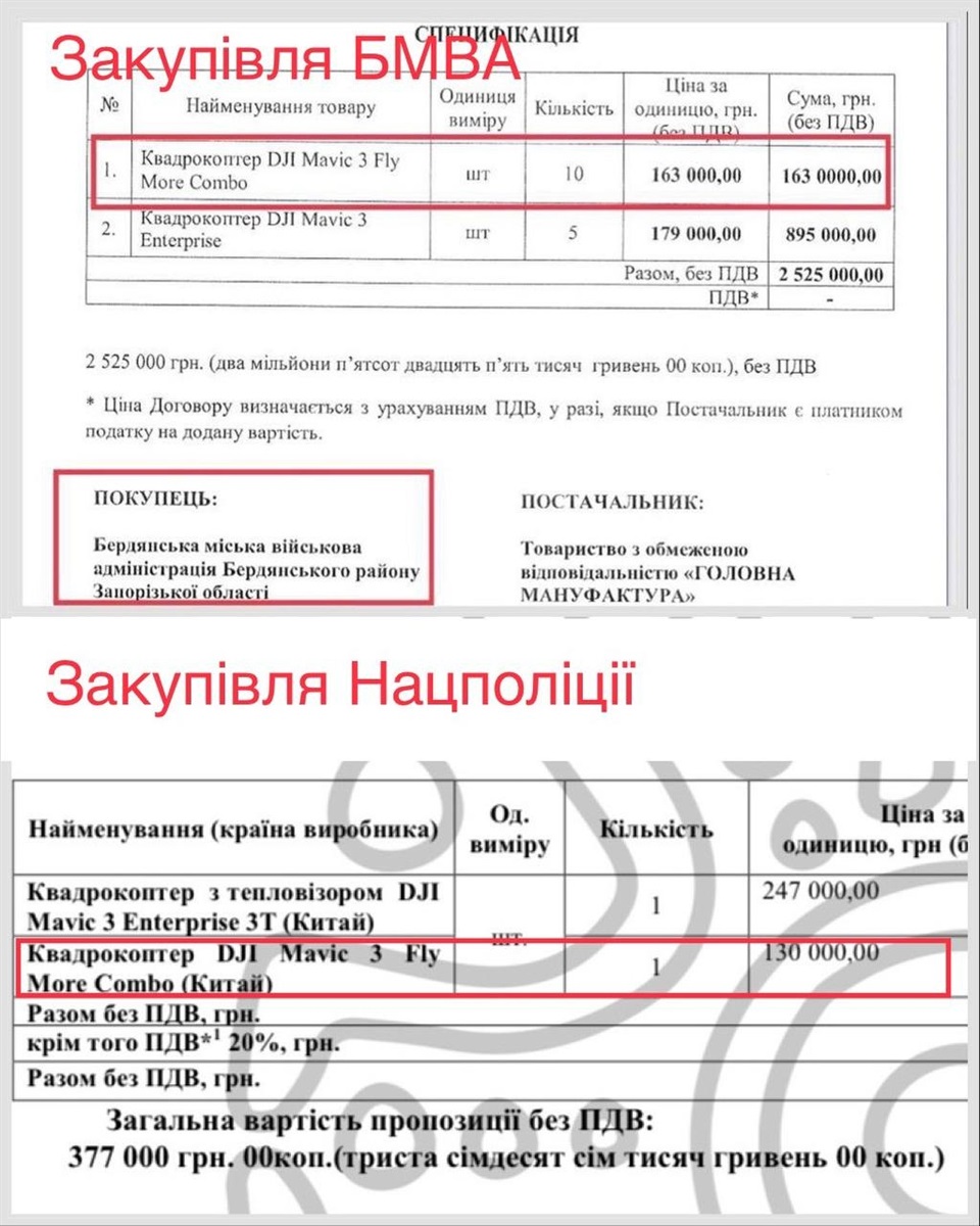 Порівняння позицій, закуплених БМВА та Нацполіцією