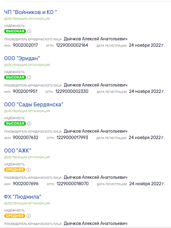 В російських реєстрах Олексій Д'ячков значиться керівником кількох фірм Володимира Войнікова
