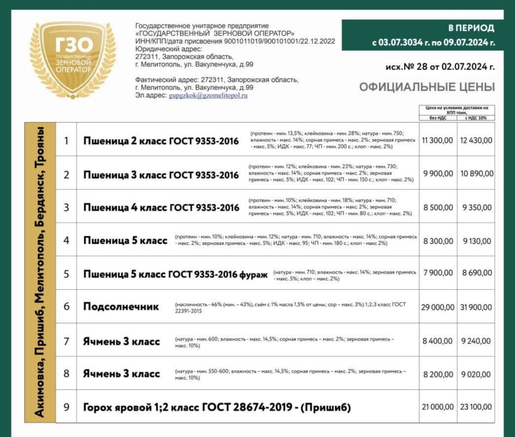 Закупівельні ціни монополіста в окупованій Запорізькій області