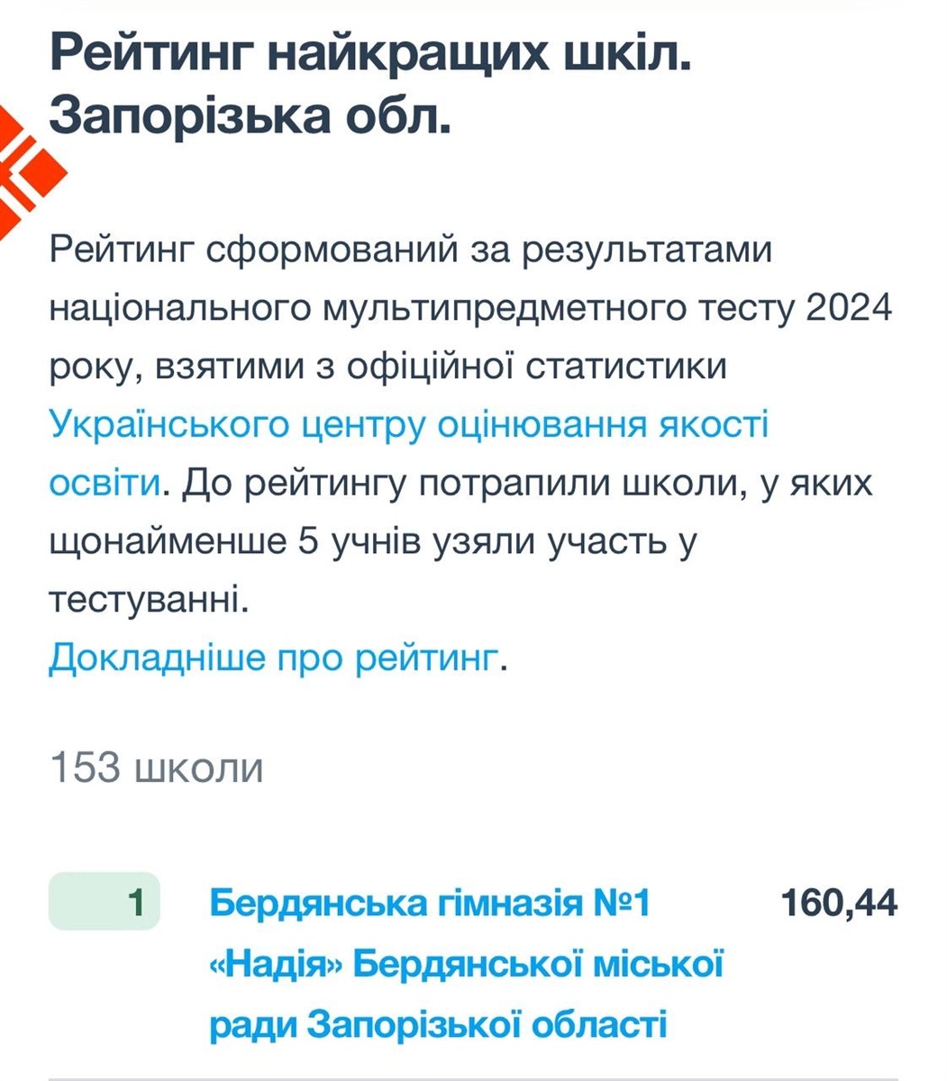 Бердянська гімназія «Надія» зайняла перше місце серед  153 шкіл області