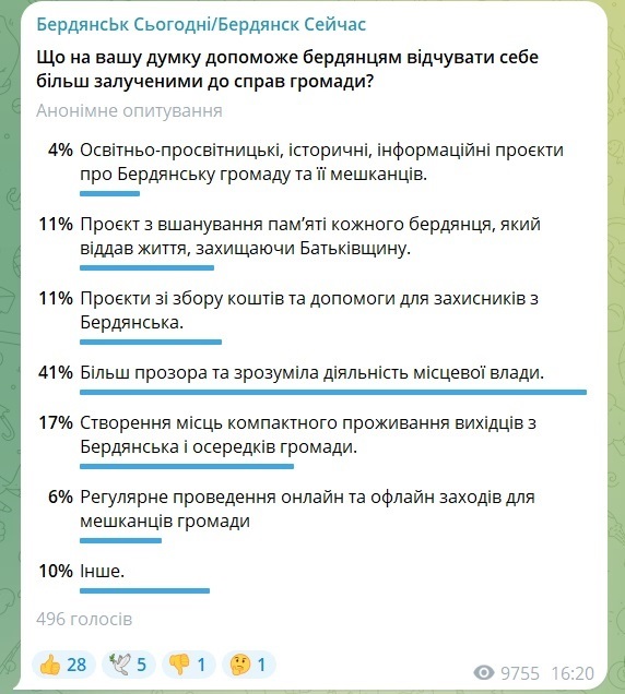 Учасники опитування відзначили:  для того, щоб бердянці відчували себе частиною громади місцева влада повинна працювати більш прозоро