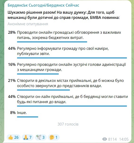 Результат опитування: в який спосіб БМВА має комунікувати з бердянцями