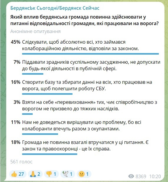 Опитування про те, як громаді слід контролювати притягнення колаборантів до відповідальності