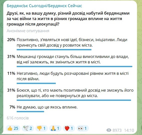 Результати опитування, чи піде на користь громаді досвід, набутий під час війни?