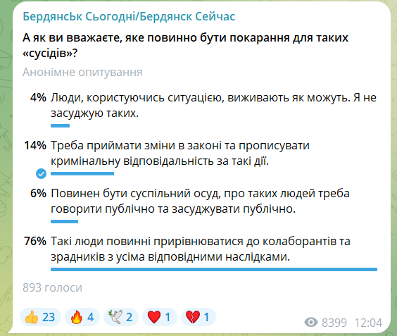 Опитування в телеграм каналі Бердянськ сьогодні