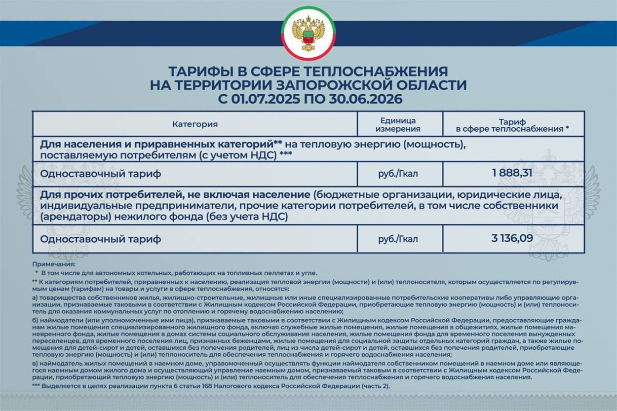 Ціна на централізоване опалення