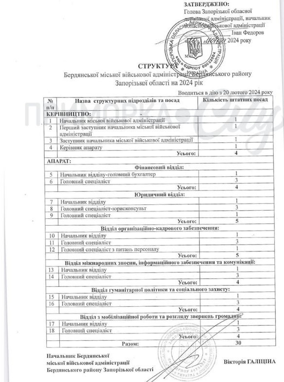 Структура Бердянської міської військової адміністрації
