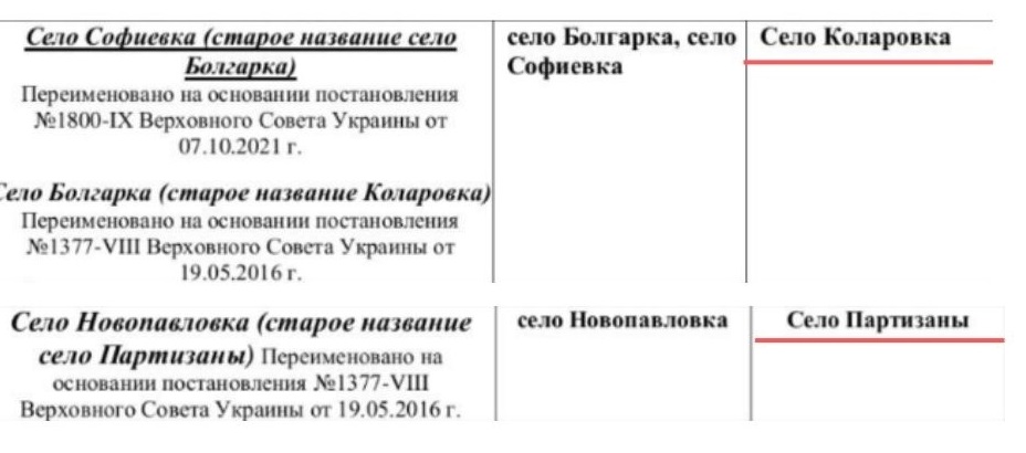 Фрагмент рішення про перейменування вулиць населених пунктів
